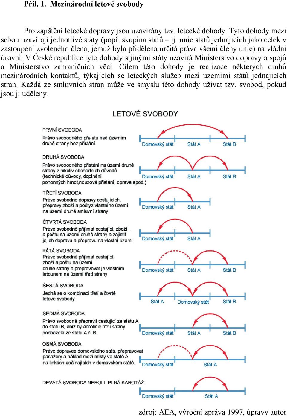 V České republice tyto dohody s jinými státy uzavírá Ministerstvo dopravy a spojů a Ministerstvo zahraničních věcí.