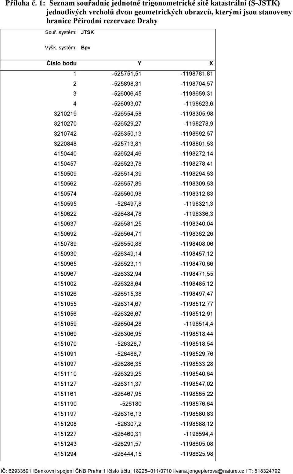 systém: Bpv Číslo bodu Y X 1-525751,51-1198781,81 2-525898,31-1198704,57 3-526006,45-1198659,31 4-526093,07-1198623,6 3210219-526554,58-1198305,98 3210270-526529,27-1198278,9
