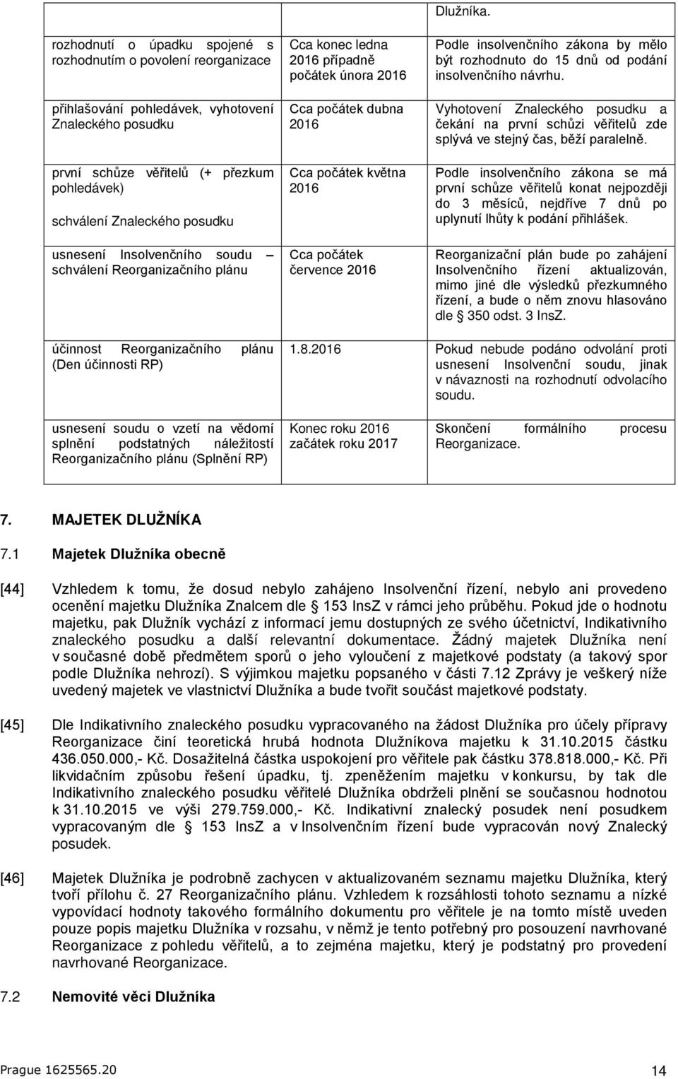 Podle insolvenčního zákona by mělo být rozhodnuto do 15 dnů od podání insolvenčního návrhu. Vyhotovení Znaleckého posudku a čekání na první schůzi věřitelů zde splývá ve stejný čas, běží paralelně.