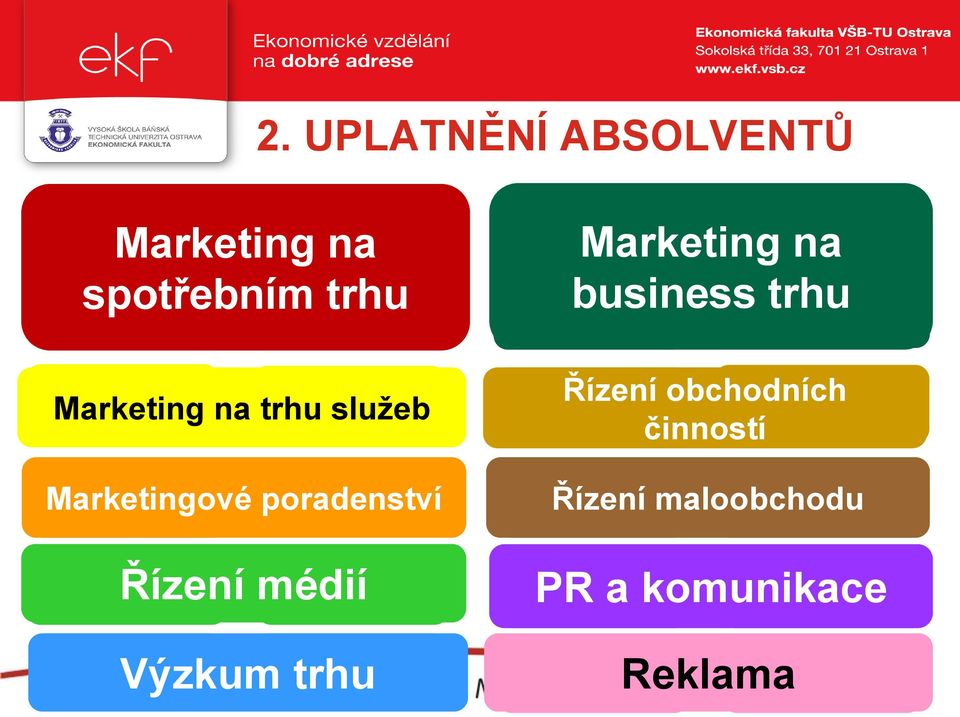 Petr Pasek jednatel JŠ Slůně Marketing na trhu služeb Ing. David Sventek ředitel Úřad regionální rady Marketingové poradenství Ing. Milan Mondok Marketingový ředitel DuPont Textiles Ing.