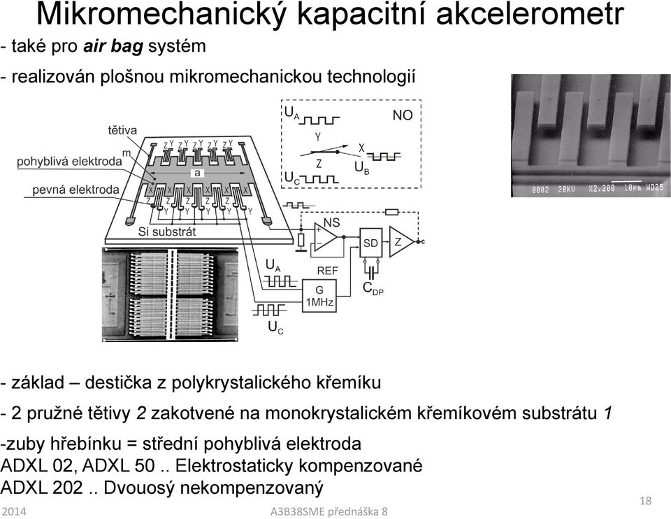 zakotvené na monokrystalickém křemíkovém substrátu 1 -zuby hřebínku = střední pohyblivá