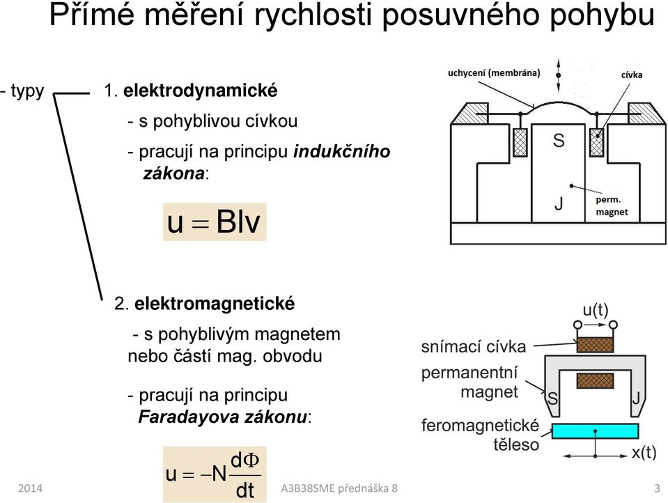 indukčního zákona: u Blv.