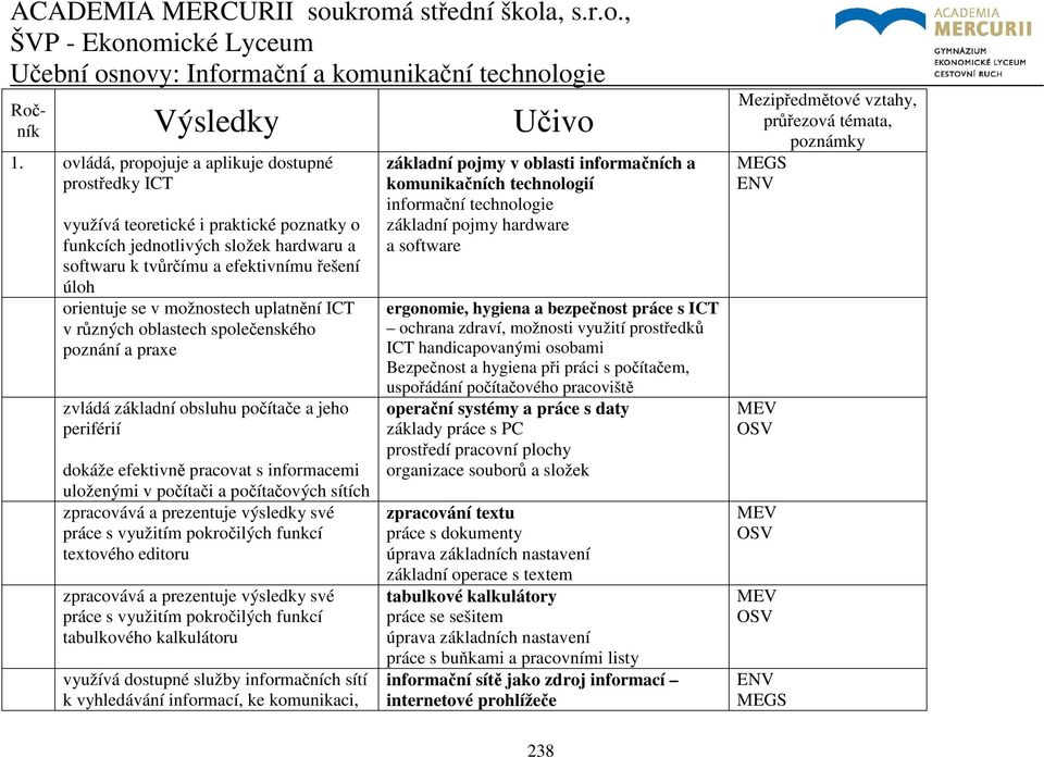 možnostech uplatnění ICT v různých oblastech společenského poznání a praxe zvládá základní obsluhu počítače a jeho periférií dokáže efektivně pracovat s informacemi uloženými v počítači a