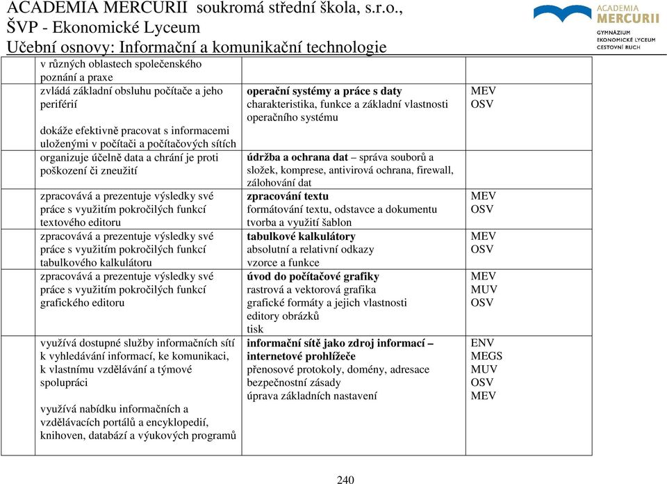 vlastnímu vzdělávání a týmové spolupráci využívá nabídku informačních a vzdělávacích portálů a encyklopedií, knihoven, databází a výukových programů operační systémy a práce s daty charakteristika,