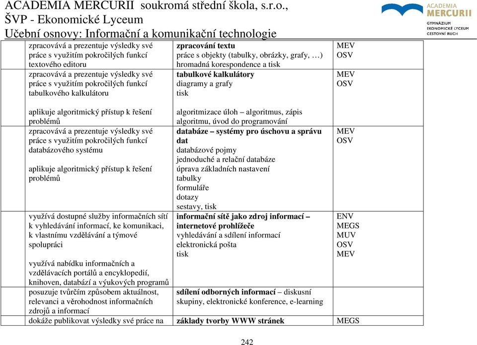 a týmové spolupráci využívá nabídku informačních a vzdělávacích portálů a encyklopedií, knihoven, databází a výukových programů posuzuje tvůrčím způsobem aktuálnost, relevanci a věrohodnost