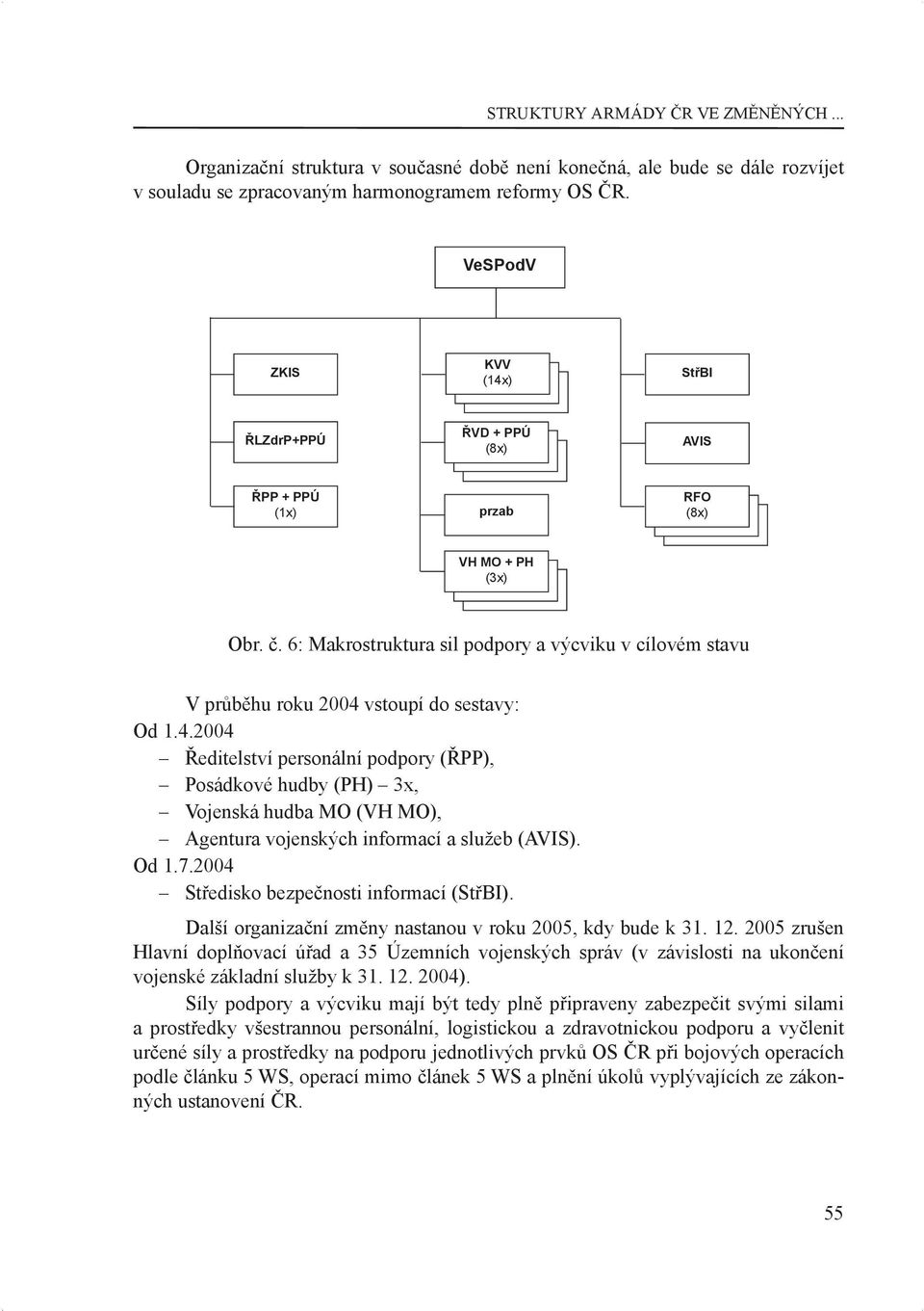 6: Makrostruktura sil podpory a výcviku v cílovém stavu V průběhu roku 2004 