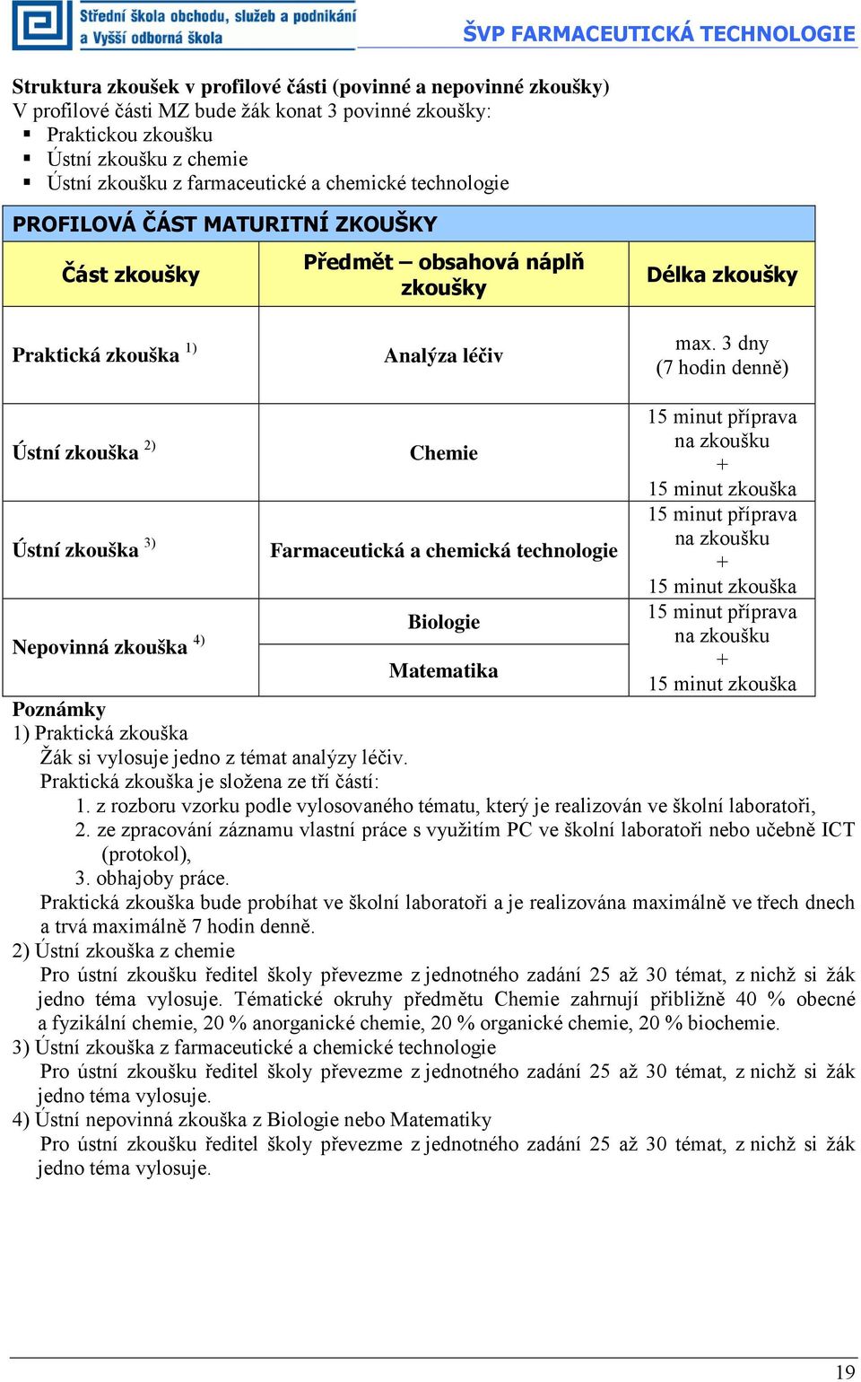 3 dny (7 hodin denně) Ústní zkouška 2) Ústní zkouška 3) Nepovinná zkouška 4) Chemie Farmaceutická a chemická technologie Biologie Matematika 15 minut příprava na zkoušku + 15 minut zkouška 15 minut