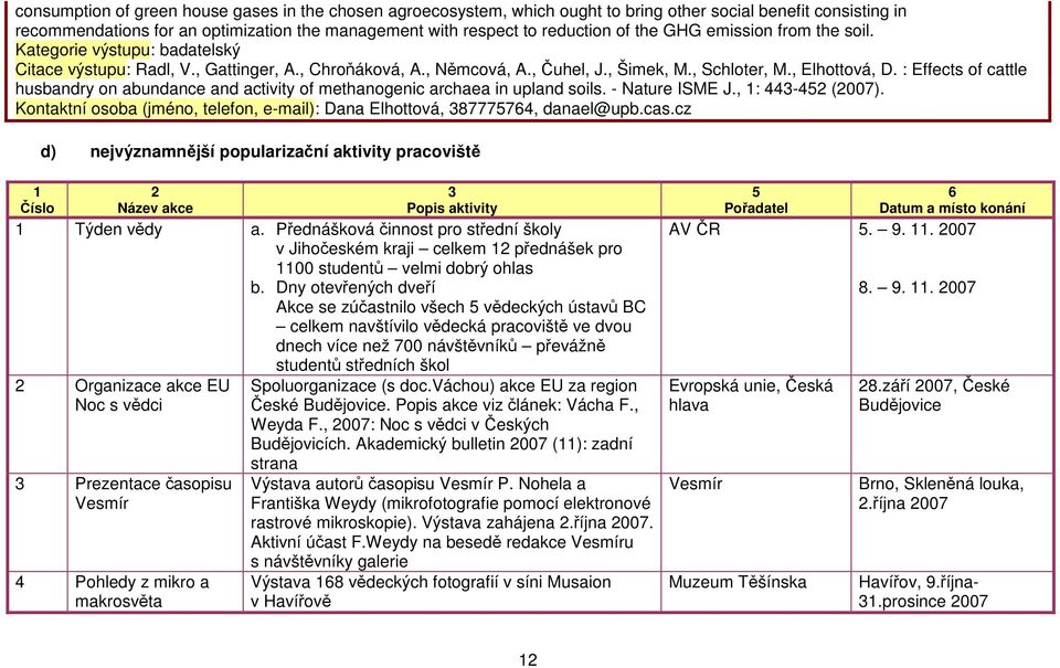 : Effects of cattle husbandry on abundance and activity of methanogenic archaea in upland soils. - Nature ISME J., 1: - (007).