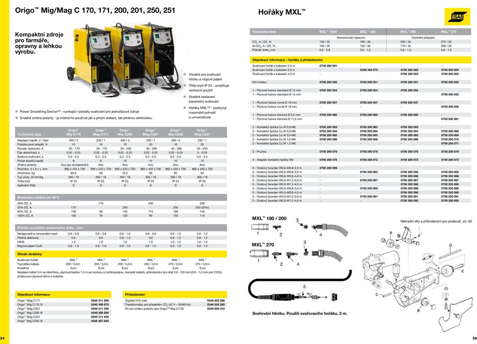 Průměr drátu, mm 0,6-0,8 0,6-1,0 0,6-1,0 0,8-1,2 Power Smoothing Device - vynikající výsledky svařování pro jednofázové zdroje Snadná změna polarity - je možné ho používat jak s plným drátem, tak