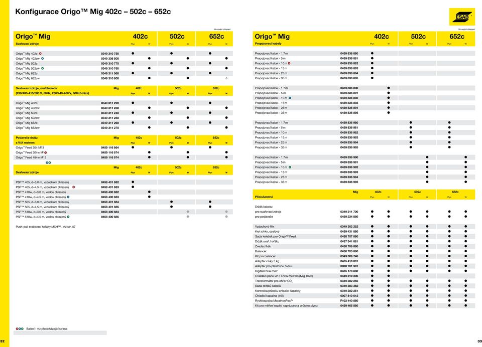 W Origo Mig 402c 0349 311 220 Origo Mig 402cw 0349 311 230 Origo Mig 502c 0349 311 240 Origo Mig 502cw 0349 311 250 Origo Mig 652c 0349 311 260 Origo Mig 652cw 0349 311 270 Podavače drátu Mig 402c
