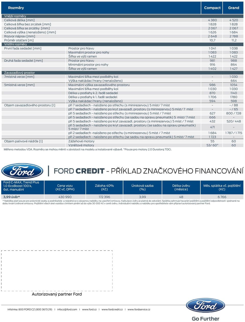 422 Druhá řada sedadel [mm] Prostor pro hlavu 981 988 Minimální prostor pro nohy 916 864 Šířka ve výši ramen 1 402 1 427 Zavazadlový prostor 7místná verze [mm] Maximální šířka mezi podběhy kol - 1