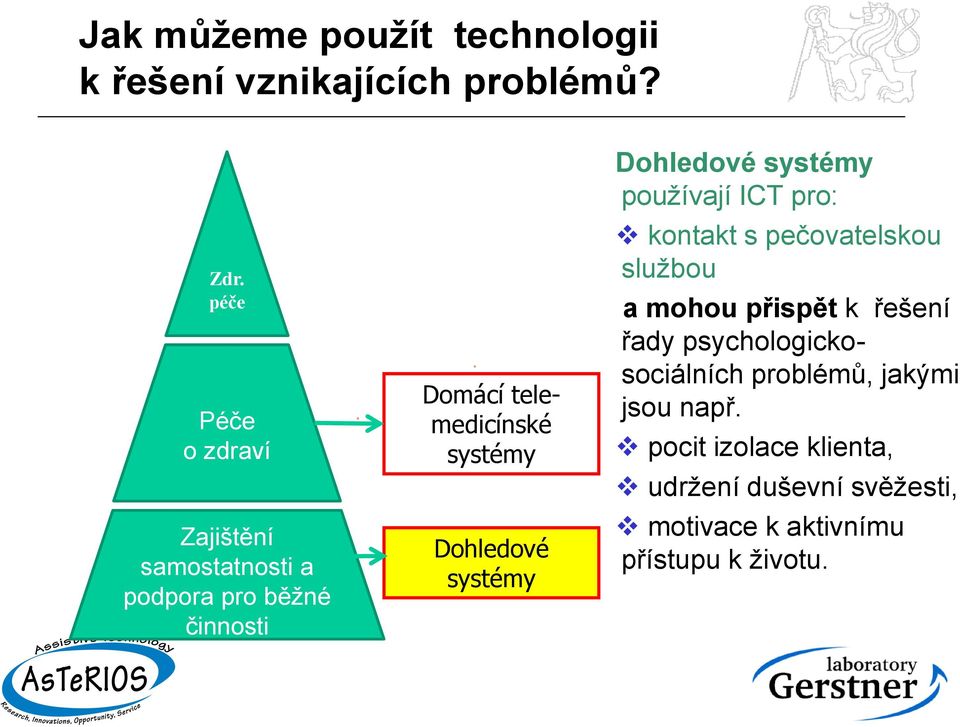 Dohledové systémy Dohledové systémy používají ICT pro: kontakt s pečovatelskou službou a mohou přispět k