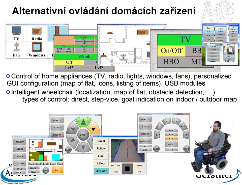 of items), USB modules Intelligent wheelchair (localization, map of flat, obstacle