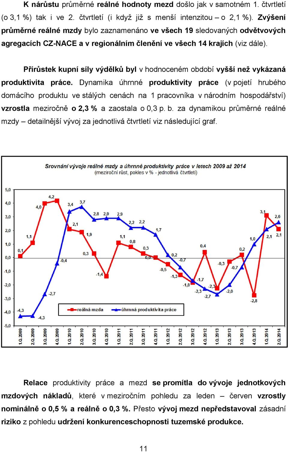 Přírůstek kupní síly výdělků byl v hodnoceném období vyšší než vykázaná produktivita práce.