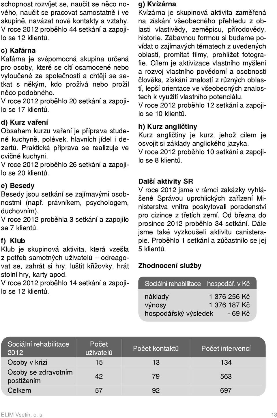 V roce 2012 proběhlo 20 setkání a zapojilo se 17 klientů. d) Kurz vaření Obsahem kurzu vaření je příprava studené kuchyně, polévek, hlavních jídel i dezertů.
