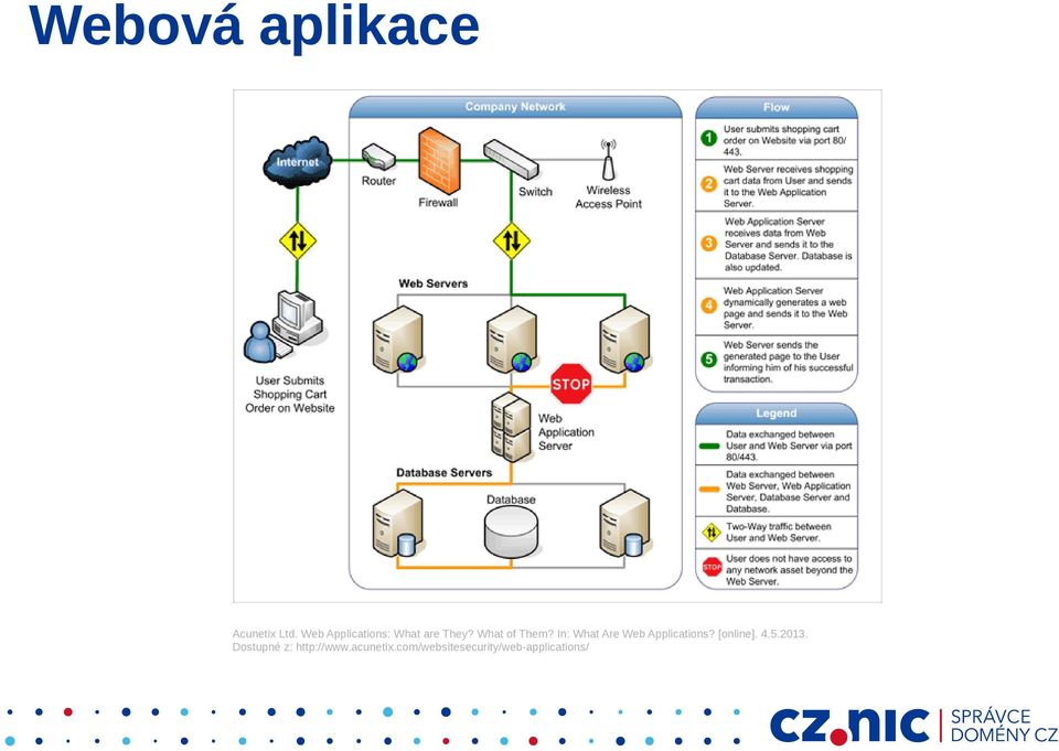 In: What Are Web Applications? [online]. 4.5.2013.