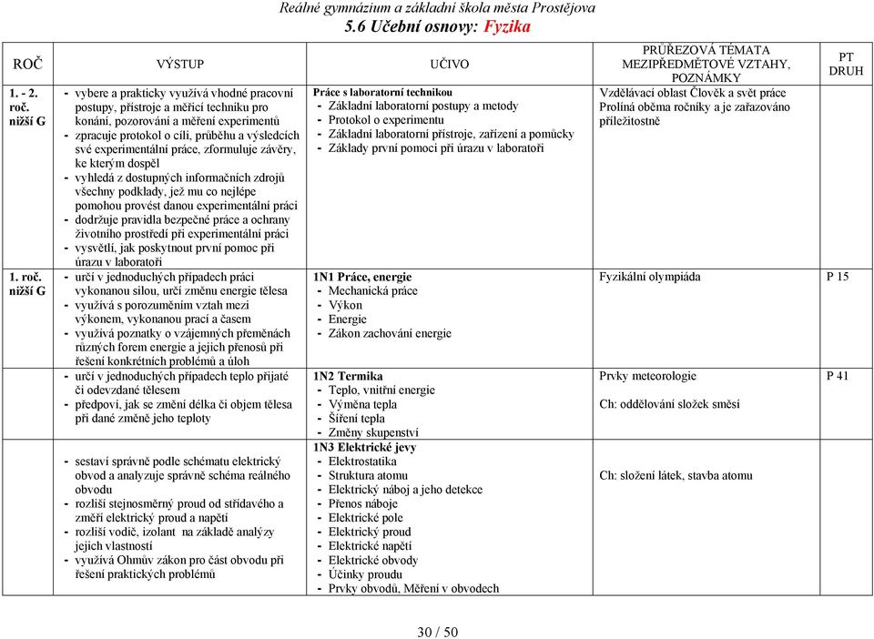 nižší G - vybere a prakticky využívá vhodné pracovní postupy, přístroje a měřicí techniku pro konání, pozorování a měření experimentů - zpracuje protokol o cíli, průběhu a výsledcích své