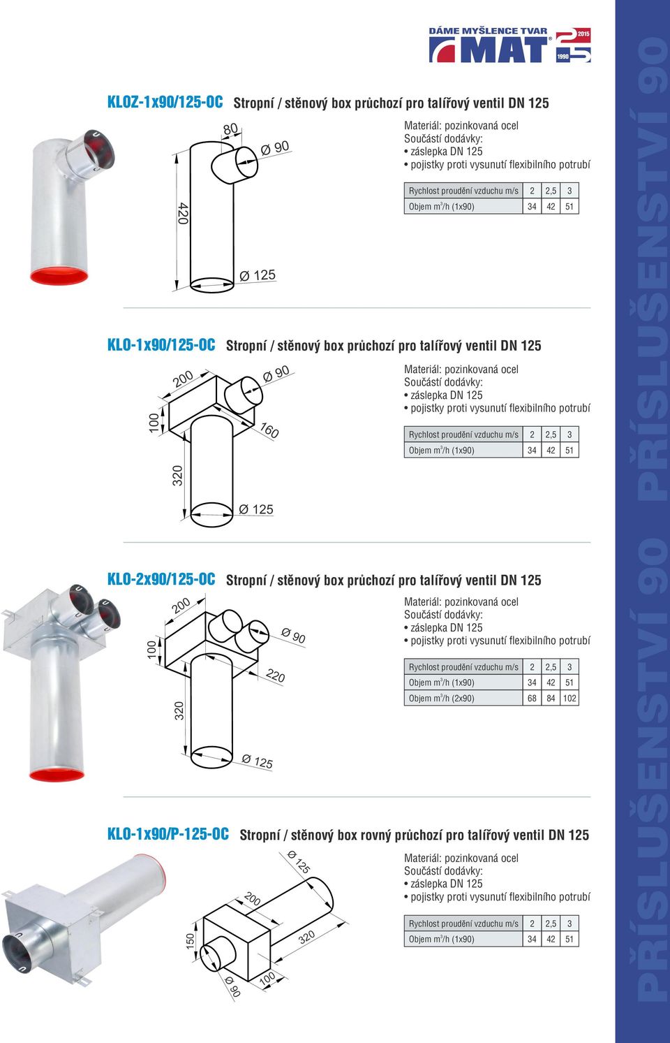 KLO-1x90/P-125-OC 150 220 Rychlost proudění vzduchu m/s 2 2,5 Objem m /h (1x90) 4 42 51 Objem m /h (2x90) 68 84 102 Stropní /