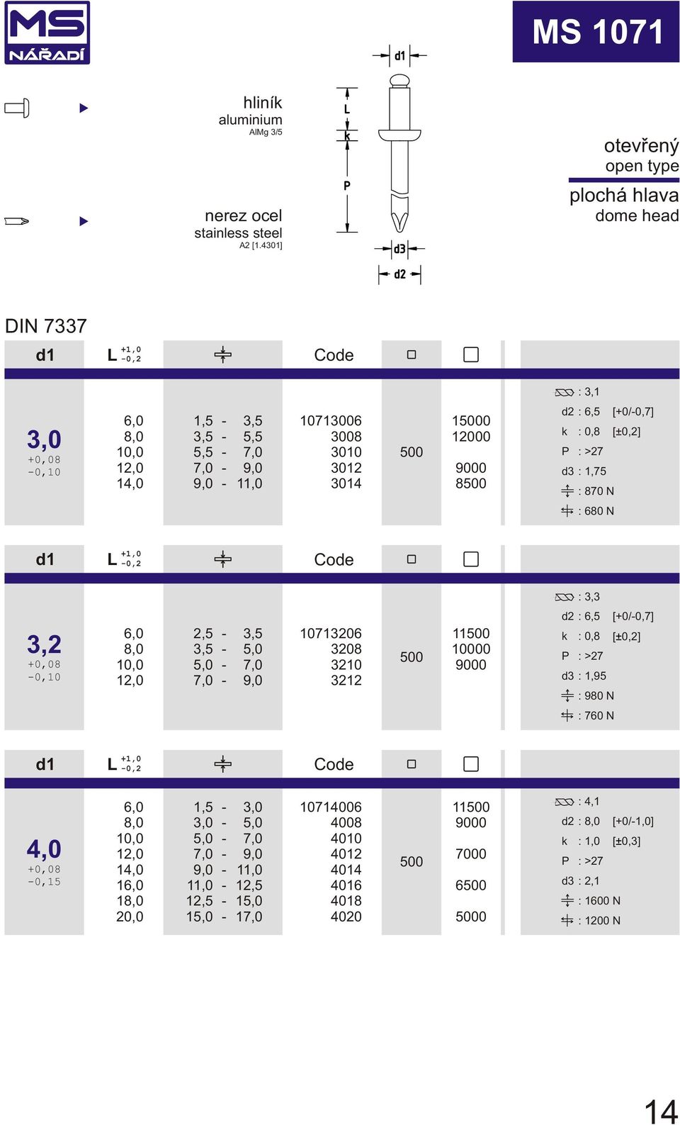 [±0,2] d3 : 1,75 : 870 N : 680 N : 3,3 3,2 0,10 2,5 3,5 3,5 5,0 5,0 7,0 7,0 9,0 10713206 3208 3210 3212 11 10000 9000 d2 : 6,5 : 0,8 d3 : 1,95