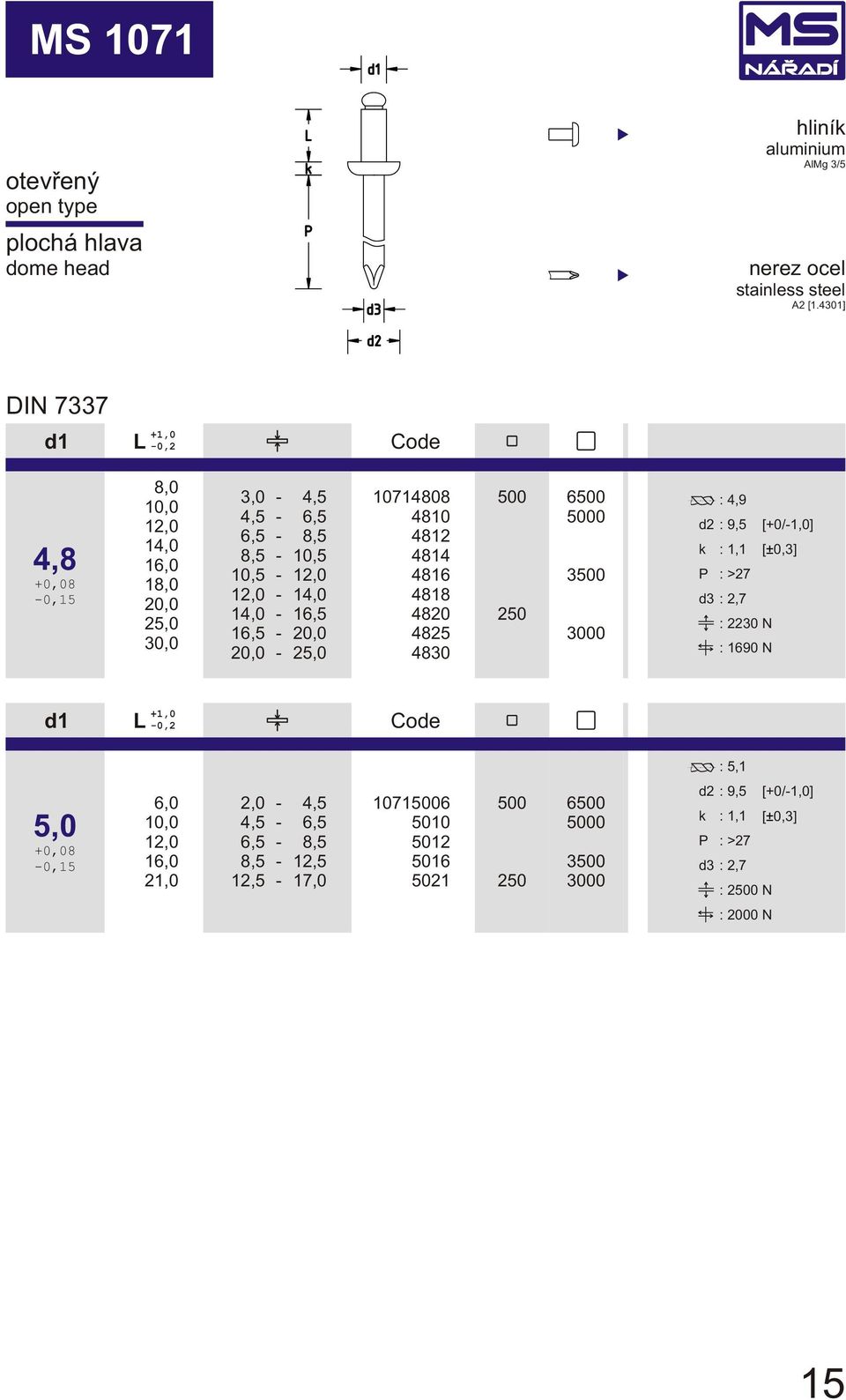 4818 4820 4825 4830 6 0 3 : 4,9 d2 : 9,5 : 1,1 d3 : 2,7 : 2230 N : 1690 N [+0/1,0] [ ± 0,3] : 5,1