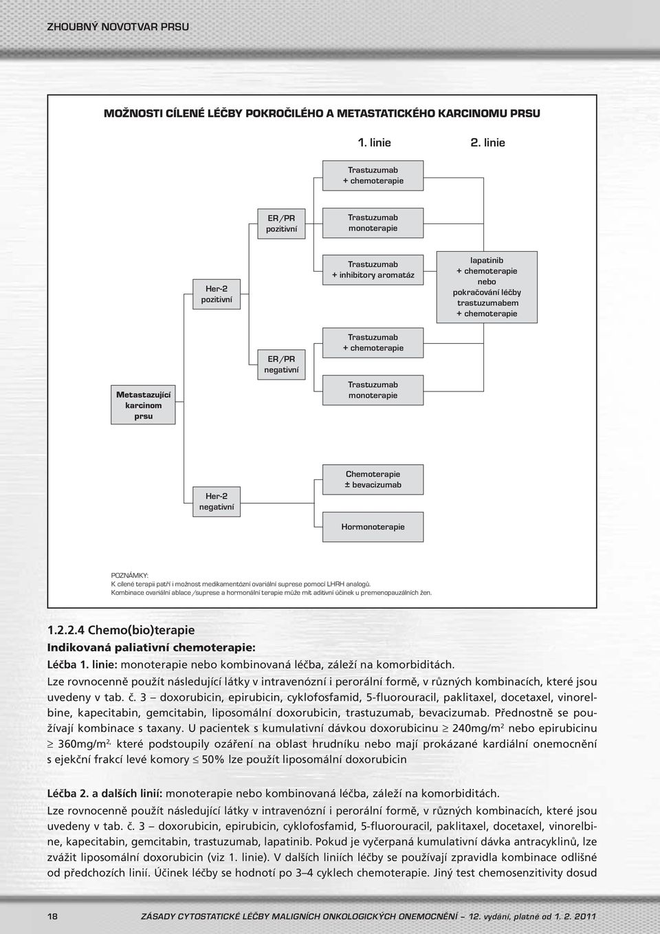 Metastazující karcinom prsu ER/PR negativní Trastuzumab + chemoterapie Trastuzumab monoterapie Her-2 negativní Chemoterapie ± bevacizumab Hormonoterapie POZNÁMKY: K cílené terapii patří i možnost