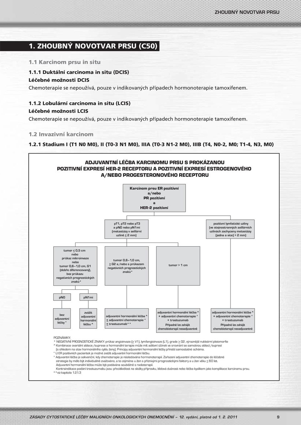 Lobulární carcinoma in situ (LCIS) Léčebné možnosti LCIS Chemoterapie se nepoužívá, pouze v indikovaných případech hormonoterapie tamoxifenem. 1.2 