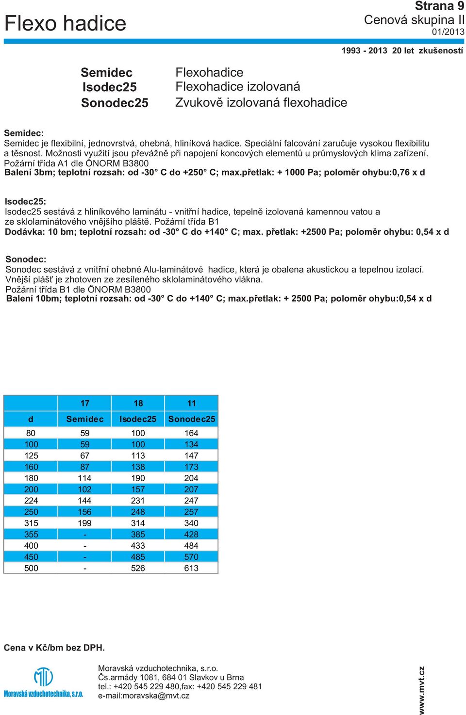 Požární tøída A1 dle ÖNORM B3800 Balení 3bm; teplotní rozsah: od -30 C do +250 C; max.