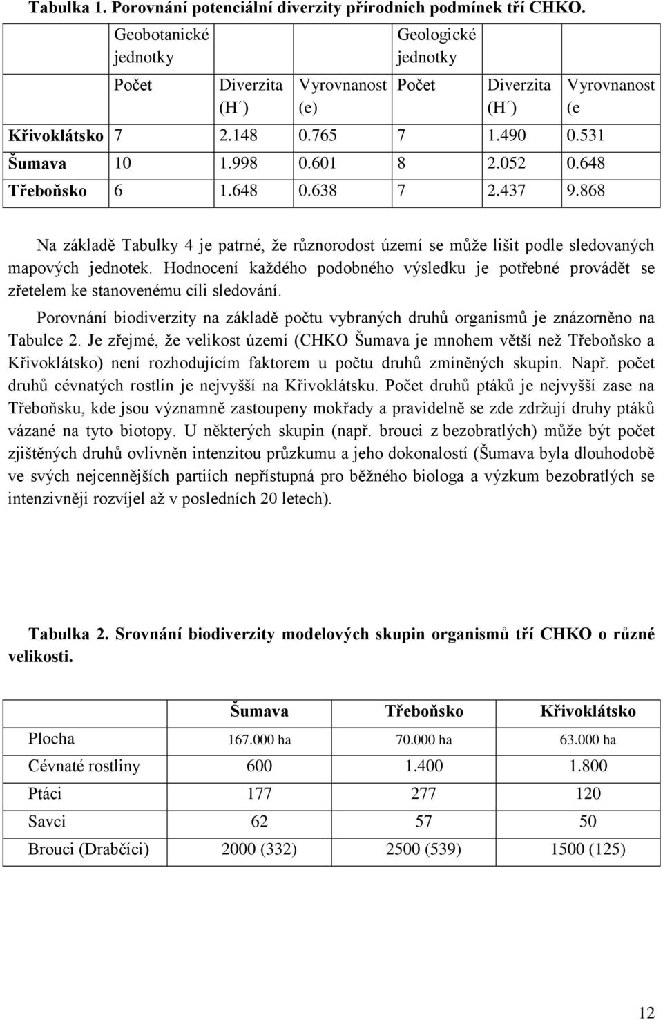 868 Vyrovnanost (e Na základě Tabulky 4 je patrné, že různorodost území se může lišit podle sledovaných mapových jednotek.