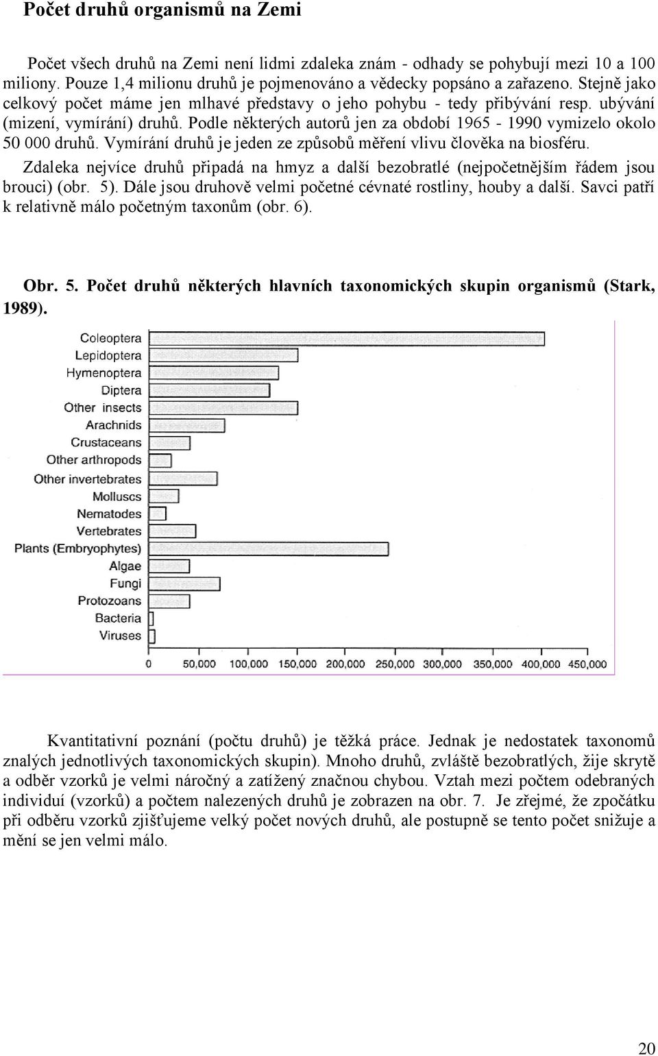 Vymírání druhů je jeden ze způsobů měření vlivu člověka na biosféru. Zdaleka nejvíce druhů připadá na hmyz a další bezobratlé (nejpočetnějším řádem jsou brouci) (obr. 5).