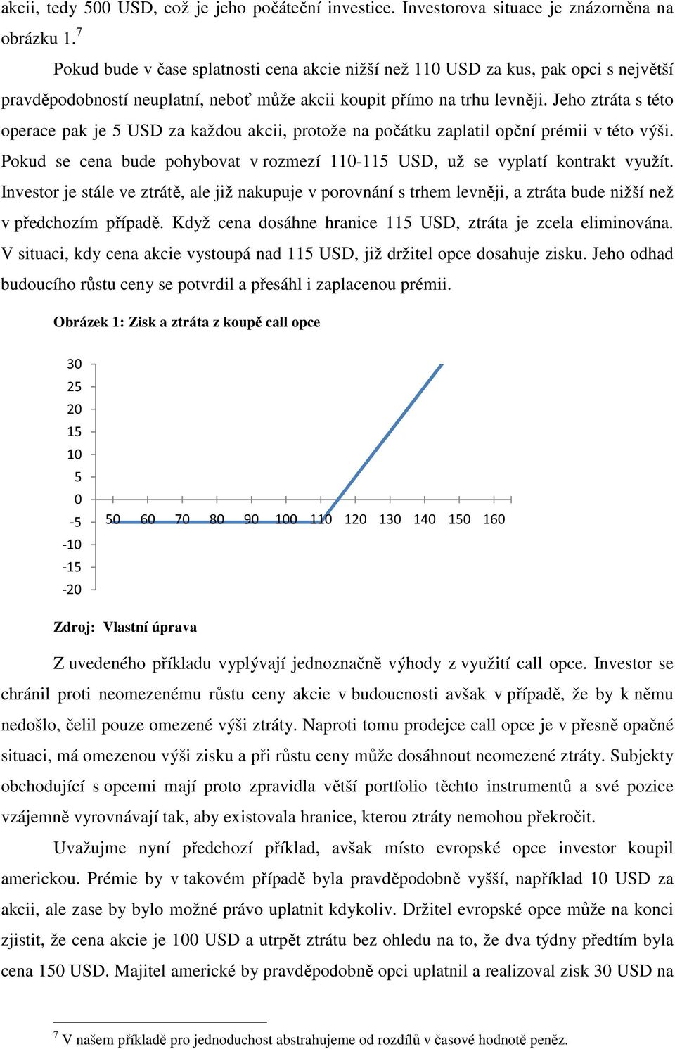 Jeho ztráta s této operace pak je 5 USD za každou akcii, protože na počátku zaplatil opční prémii v této výši. Pokud se cena bude pohybovat v rozmezí 110-115 USD, už se vyplatí kontrakt využít.