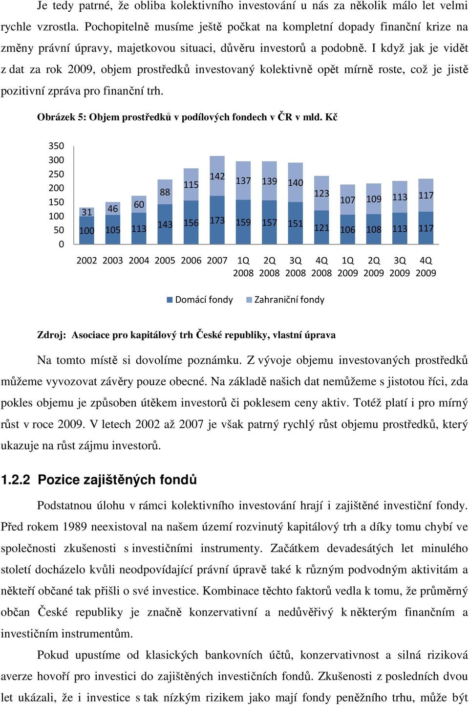 I když jak je vidět z dat za rok 2009, objem prostředků investovaný kolektivně opět mírně roste, což je jistě pozitivní zpráva pro finanční trh.