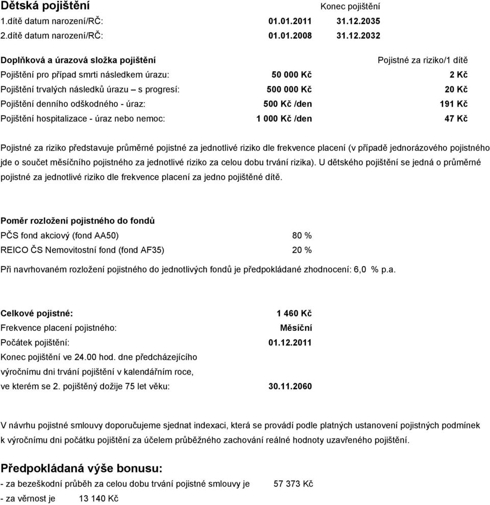 2032 Pojistné za riziko/1 dítě Pojištění pro případ smrti následkem úrazu: 50 000 Kč 2 Kč Pojištění trvalých následků úrazu s progresí: 500 000 Kč 20 Kč Pojištění denního odškodného - úraz: 500 Kč