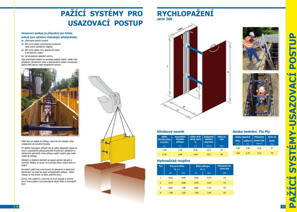 sesuvy neo odpadávání zeminy. Pažící ox se vkládá do příkopu, který yl již vykopán neo vyagrován do konečné hlouky.
