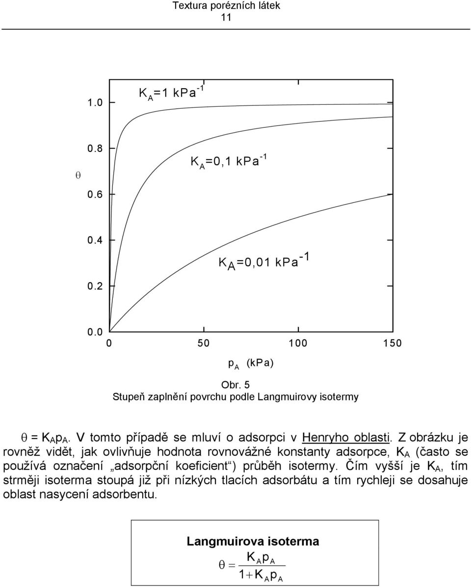 Z obrázku je rovněž vdět, jak ovlvňuje hodnota rovnovážné konstanty adsorpce, K A (často se používá označení adsorpční koefcent