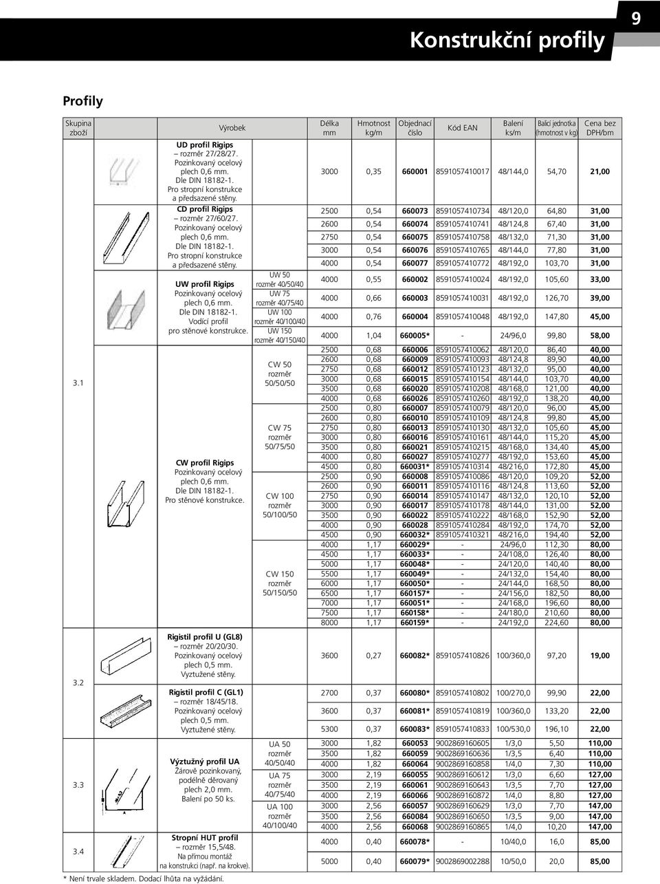 CW profil Rigips Pozinkovaný ocelový plech 0,6. Dle DIN 18182-1. Pro stěnové konstrukce. Rigistil profil U (GL8) rozměr 20/20/30. Pozinkovaný ocelový plech 0,5. Vyztužené stěny.