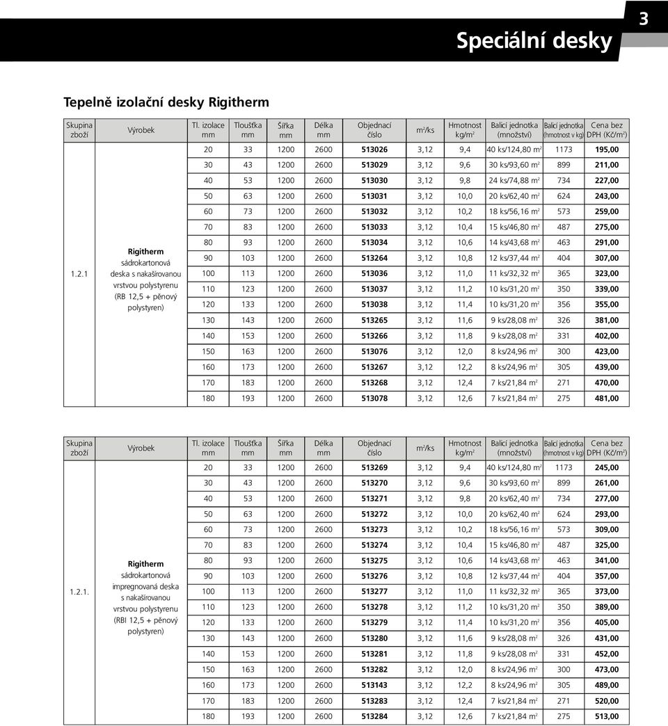 ks/62,40 m 2 624 60 73 2600 513032 3,12 10,2 18 ks/56,16 m 2 573 70 83 2600 513033 3,12 10,4 15 ks/46,80 m 2 487 80 93 2600 513034 3,12 10,6 14 ks/43,68 m 2 463 90 103 2600 513264 3,12 10,8 12