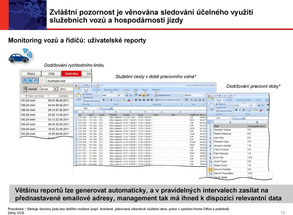 automaticky, a v pravidelných intervalech zasílat na přednastavené emailové adresy, management tak má ihned k dispozici relevantní data