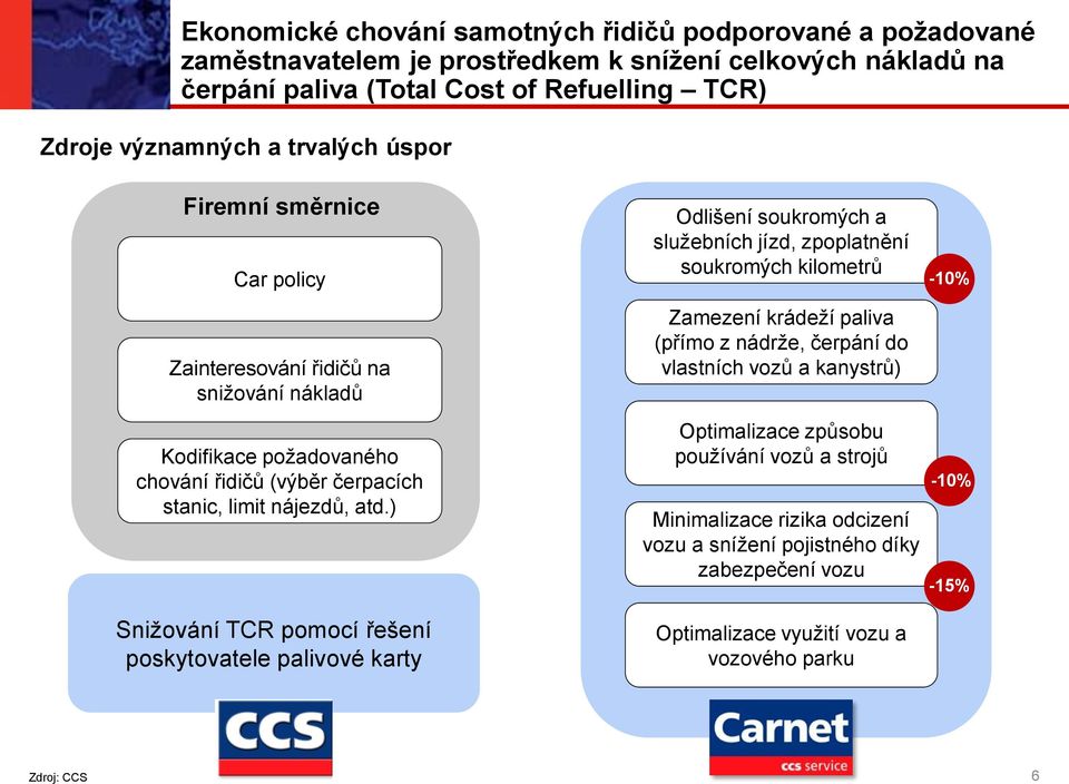 ) Snižování TCR pomocí řešení poskytovatele palivové karty Odlišení soukromých a služebních jízd, zpoplatnění soukromých kilometrů Zamezení krádeží paliva (přímo z nádrže, čerpání do