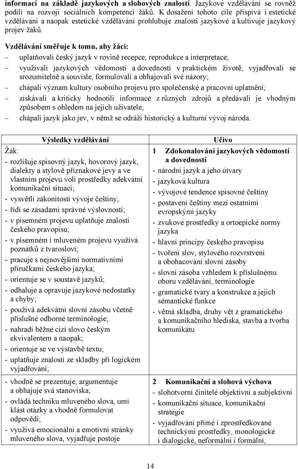 Vzdělávání směřuje k tomu, aby žáci: uplatňovali český jazyk v rovině recepce, reprodukce a interpretace; využívali jazykových vědomostí a dovedností v praktickém životě, vyjadřovali se srozumitelně