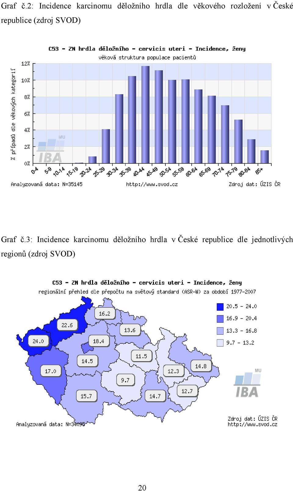 věkového rozložení v České republice (zdroj SVOD)