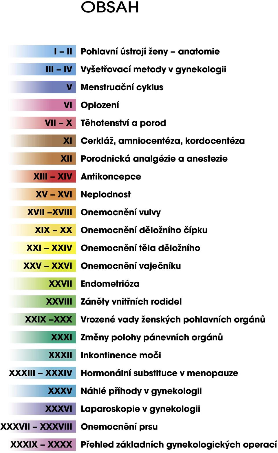 Onemocnění vaječníku XXVII Endometrióza XXVIII Záněty vnitřních rodidel XXIX XXX Vrozené vady ženských pohlavních orgánů XXXI Změny polohy pánevních orgánů XXXII Inkontinence moči