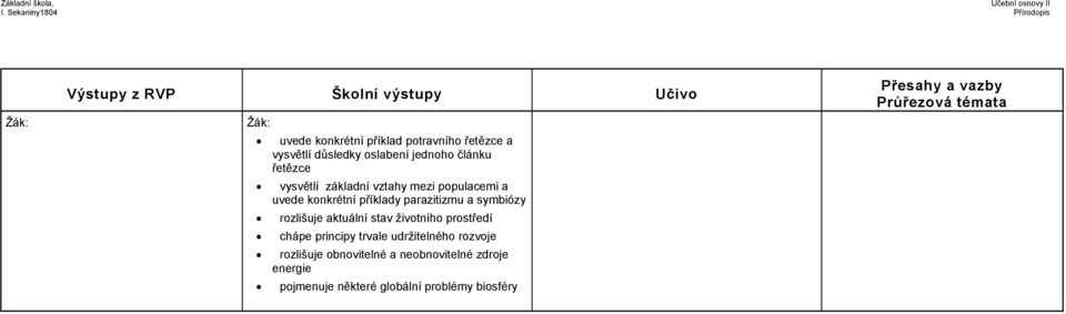 symbiózy rozlišuje aktuální stav životního chápe principy trvale udržitelného rozvoje