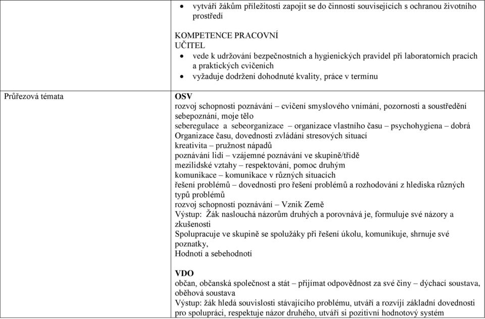 moje tělo seberegulace a sebeorganizace organizace vlastního času psychohygiena dobrá Organizace času, dovednosti zvládání stresových situací kreativita pružnost nápadů poznávání lidí vzájemné