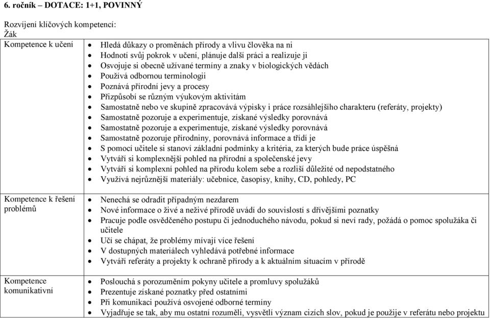 skupině zpracovává výpisky i práce rozsáhlejšího charakteru (referáty, projekty) Samostatně pozoruje a experimentuje, získané výsledky porovnává Samostatně pozoruje a experimentuje, získané výsledky