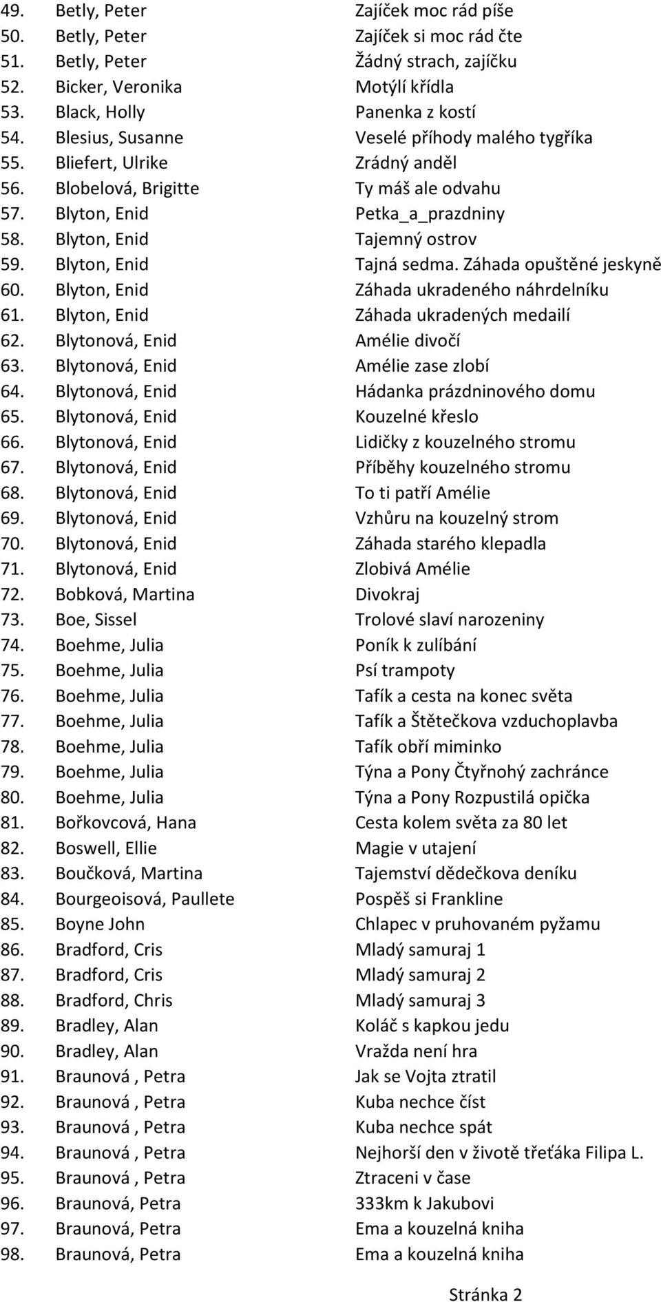 Blyton, Enid Tajná sedma. Záhada opuštěné jeskyně 60. Blyton, Enid Záhada ukradeného náhrdelníku 61. Blyton, Enid Záhada ukradených medailí 62. Blytonová, Enid Amélie divočí 63.