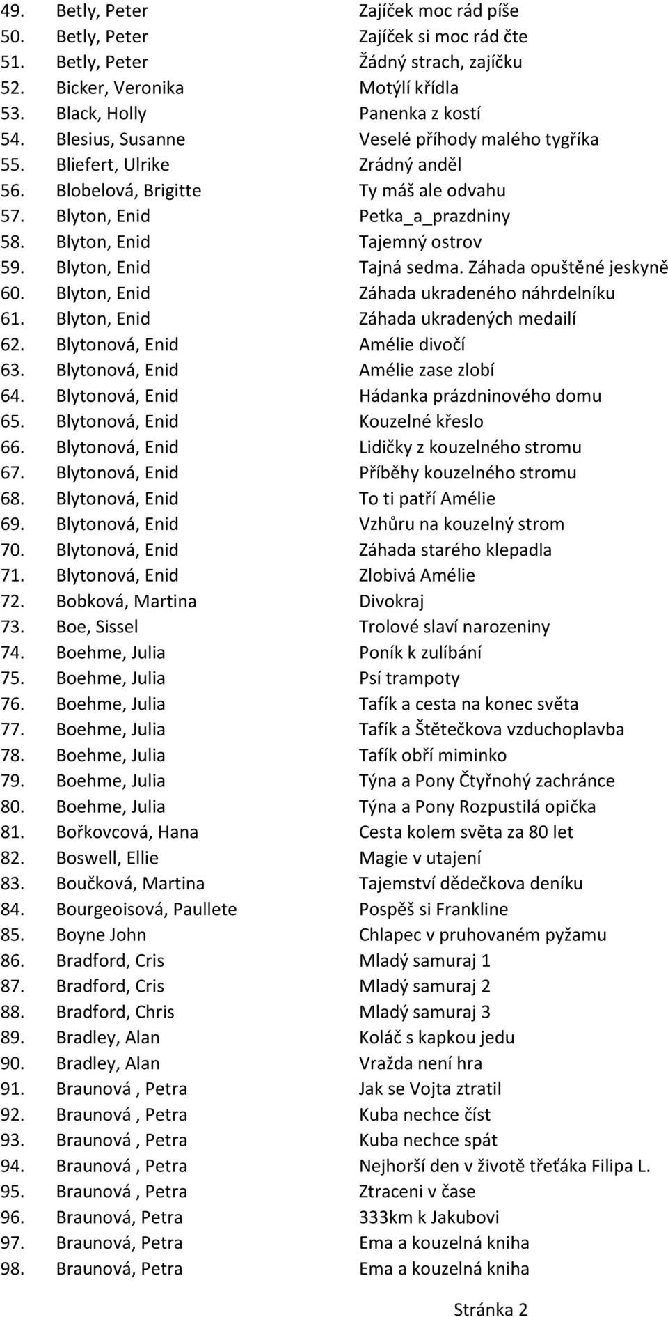 Blyton, Enid Tajná sedma. Záhada opuštěné jeskyně 60. Blyton, Enid Záhada ukradeného náhrdelníku 61. Blyton, Enid Záhada ukradených medailí 62. Blytonová, Enid Amélie divočí 63.