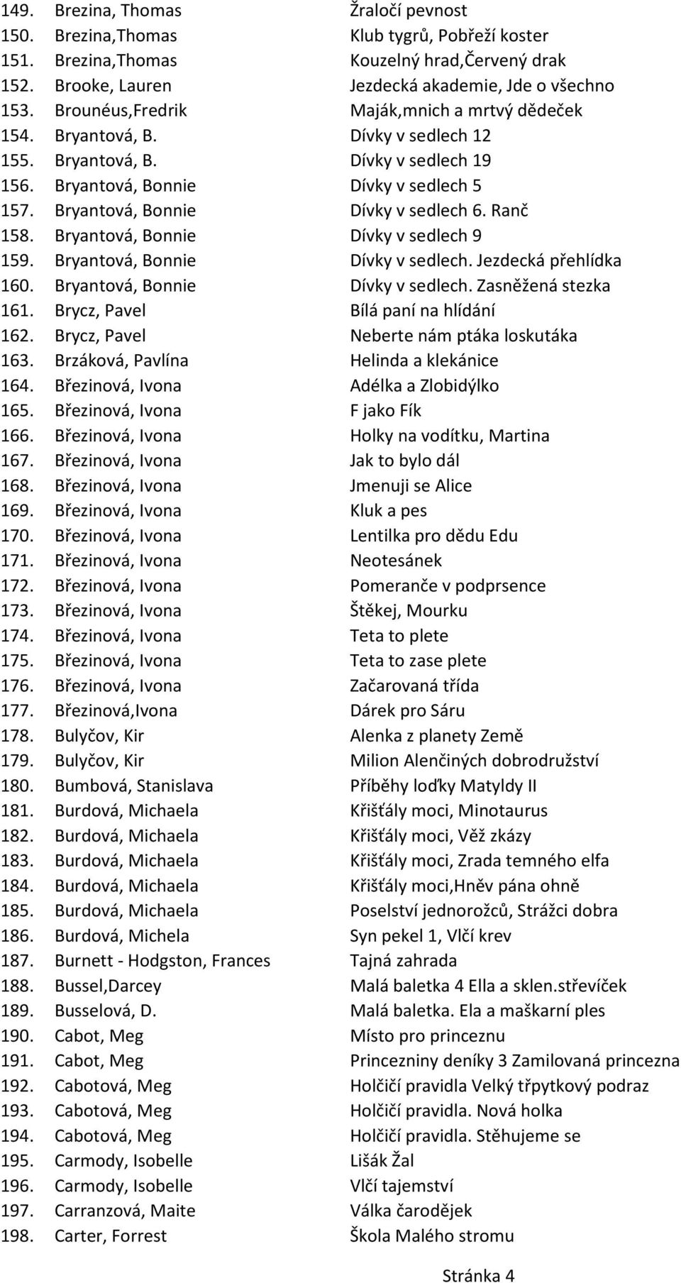 Bryantová, Bonnie Dívky v sedlech 6. Ranč 158. Bryantová, Bonnie Dívky v sedlech 9 159. Bryantová, Bonnie Dívky v sedlech. Jezdecká přehlídka 160. Bryantová, Bonnie Dívky v sedlech. Zasněžená stezka 161.