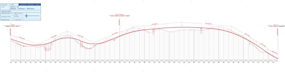 04,40m) 5-3,36% (dl. 812,37m) -7,00 % (dl. 310,00m) -5,22 (dl. % 149,83m) ZÚ KM 82,300 00 KM 84,500 00 SO 111.