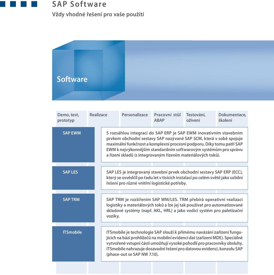 Díky tomu patří SAP EWM k nejvýkonnějším standardním softwarovým systémům pro správu a řízení skladů (s integrovaným řízením materiálových toků).