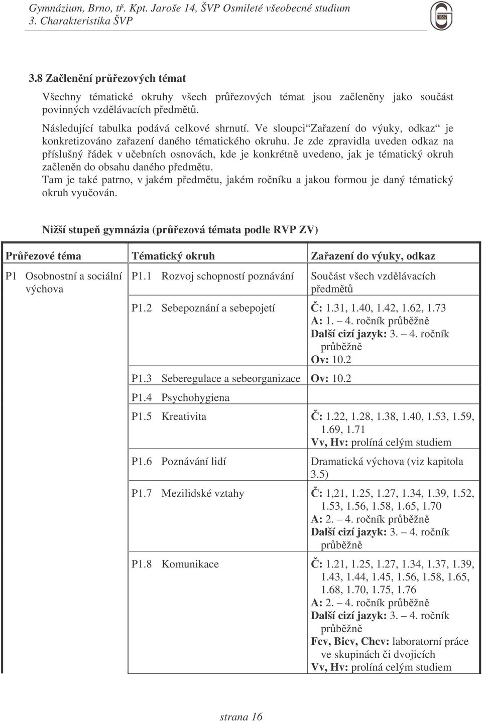 Je zde zpravidla uveden odkaz na píslušný ádek v uebních osnovách, kde je konkrétn uvedeno, jak je tématický okruh zalenn do obsahu daného pedmtu.